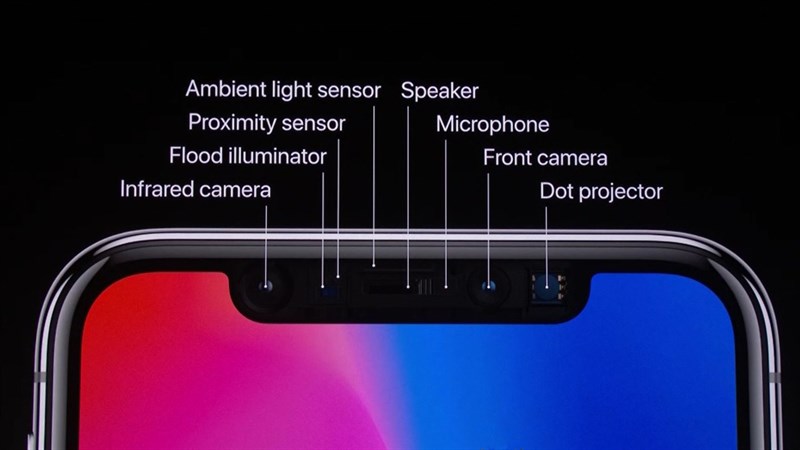 Các cảm biến Face ID