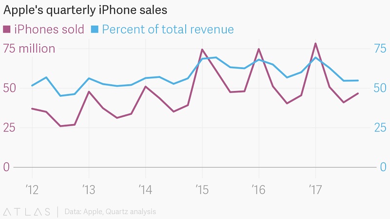 Giá cổ phiếu của Apple vào ngày 2 tháng 11 năm 2017 Giá cổ phiếu của Apple vào ngày 2 tháng 11 năm 2017