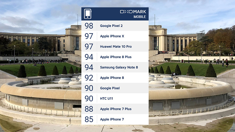 dxomark dxomark