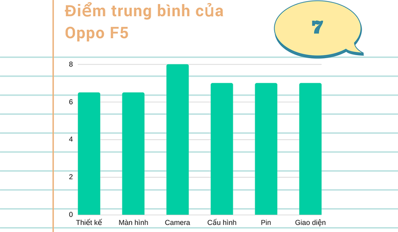 Đánh giá chi tiết Oppo F5