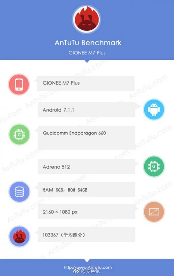 Gionee M7 Plus lộ điểm hiệu năng trên Antutu Gionee M7 Plus lộ điểm hiệu năng trên Antutu
