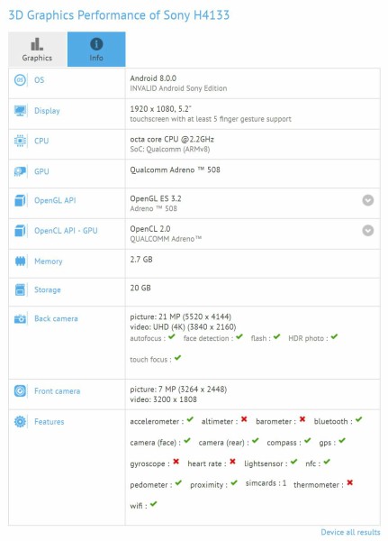 GFXBench Sony H4113