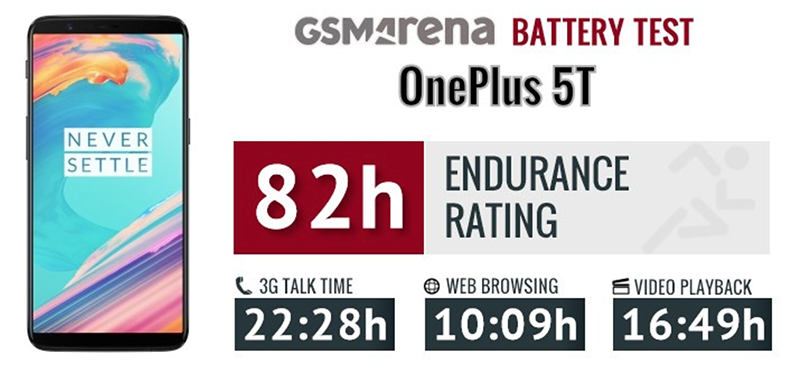 Đánh giá chi tiết OnePlus 5T Đánh giá chi tiết OnePlus 5T