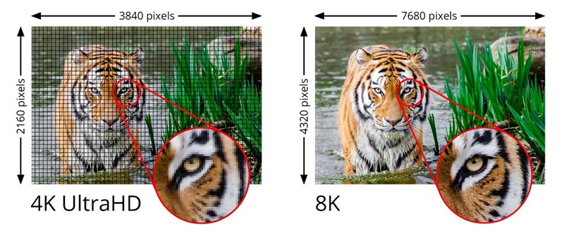 4k so sánh với 8k