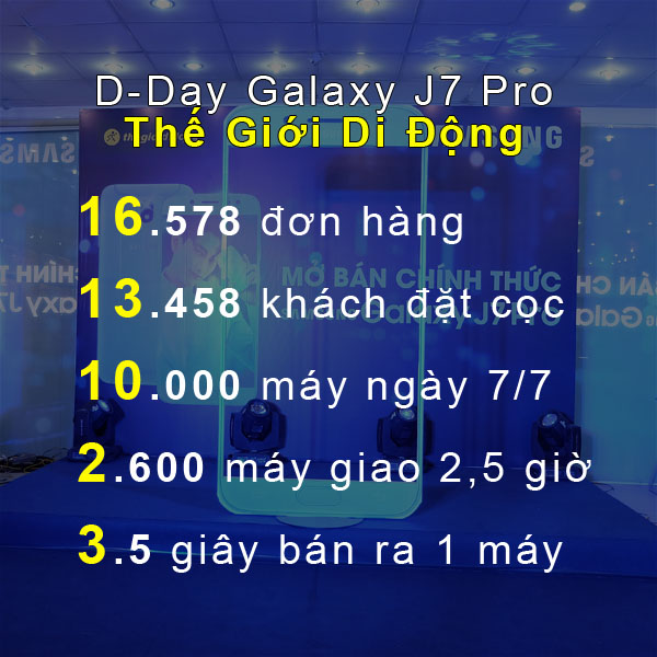 Doanh số Doanh số