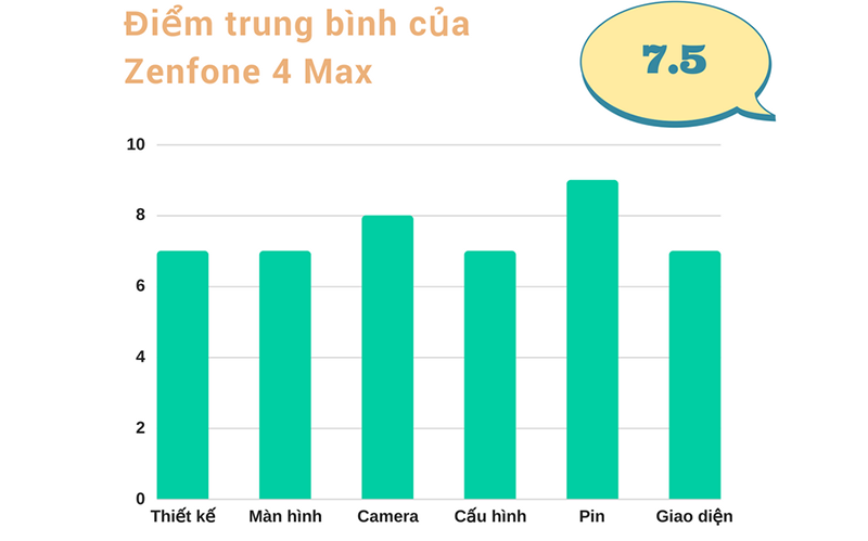 Đánh giá chi tiết Zenfone 4 max