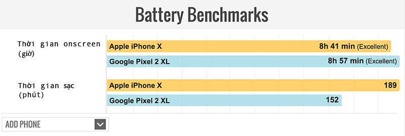 So sánh iPhone X và Pixel 2 XL