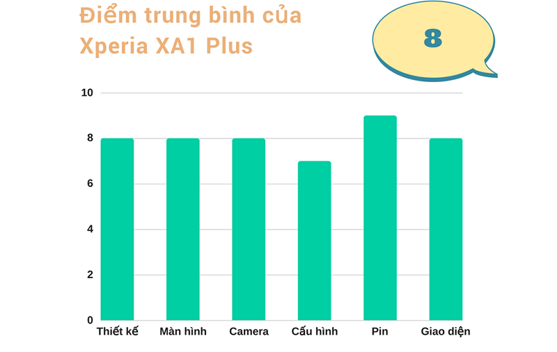 Đánh giá chi tiết Xperia XA1 Plus