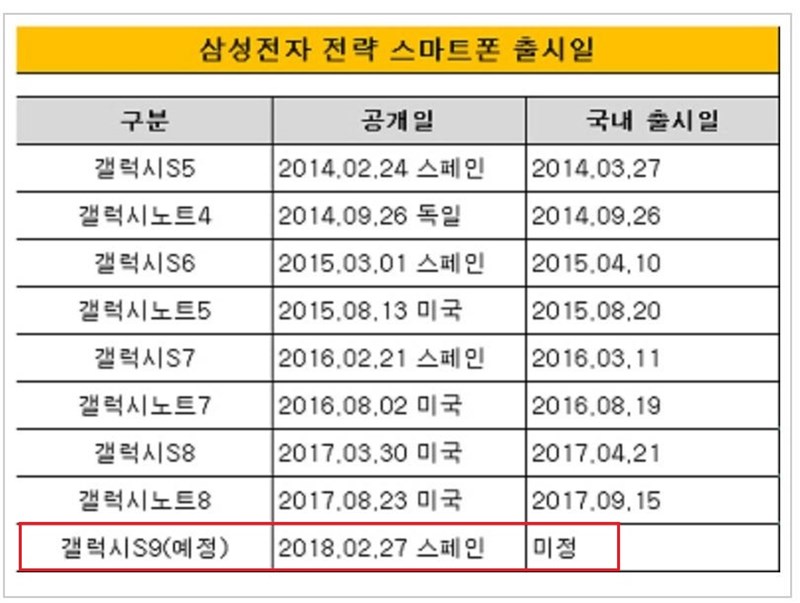 Galaxy S9 sẽ ra mắt tại MWC 2018