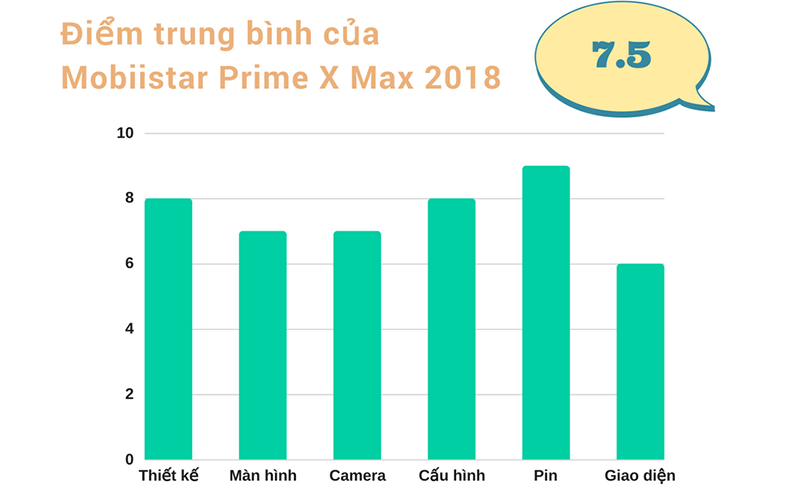 Đánh giá chi tiết Mobiistar Prime X MAX 2018