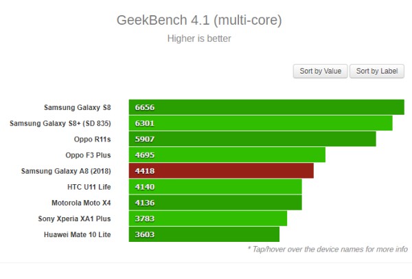 Điểm số xử lý đa nhân được chấm bằng phần mềm Geekbench phiên bản 4.1