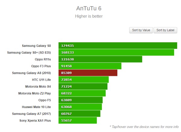 Điểm số AnTuTu tổng hợp bằng 4 yếu tố: CPU, RAM, UX và 3D (điểm GPU)