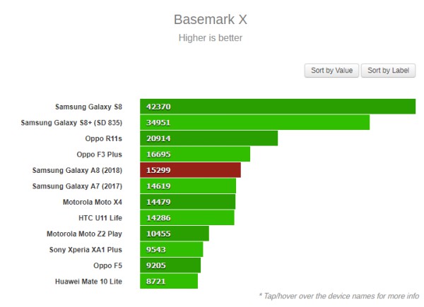 Điểm số Basemark X kiểm tra khả năng xử lý đồ họa, game 3D của GPU