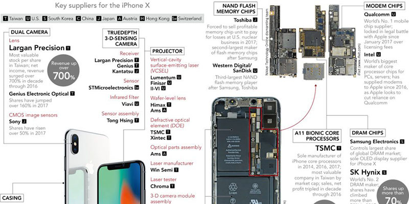 nhà cung ứng iphone nhà cung ứng iphone