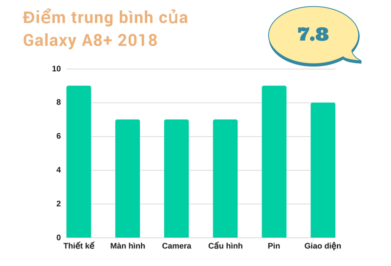 Galaxy A8+ 2018