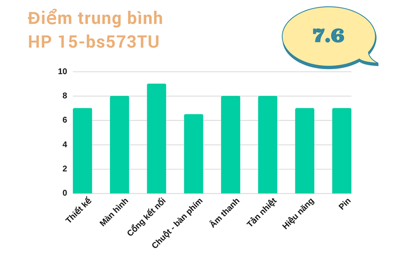 Đánh giá HP 15-bs573TU