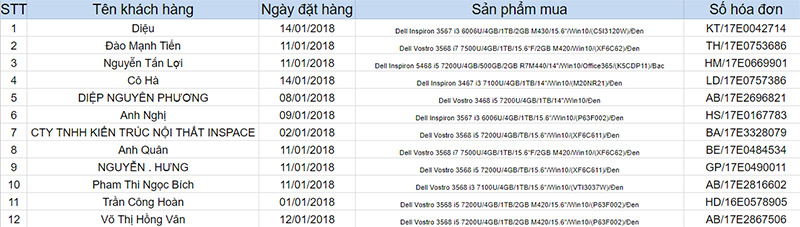 THÔNG BÁO KẾT QUẢ CHƯƠNG TRÌNH THÔNG BÁO KẾT QUẢ CHƯƠNG TRÌNH