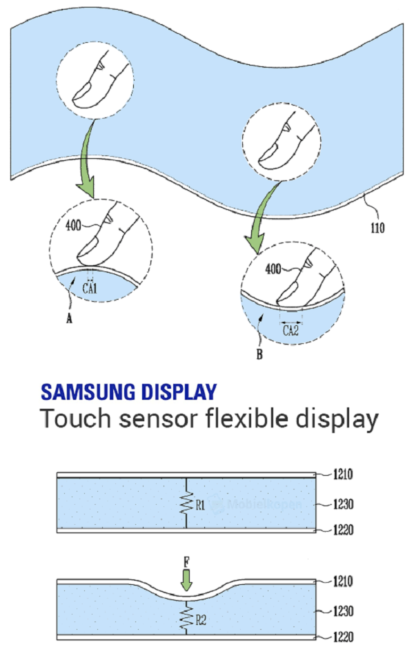 Smartphone màn hình gập của Samsung sẽ trang bị 3D Touch như iPhone