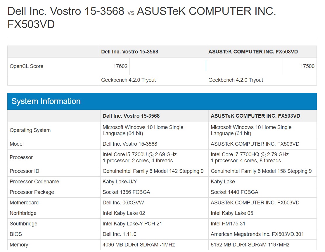 https://browser.geekbench.com/v4/compute/compare/1824807?baseline=1553918