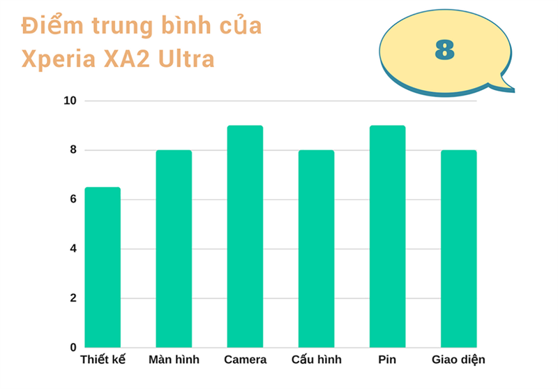 Đánh giá Xperia XA2 Ultra Đánh giá Xperia XA2 Ultra
