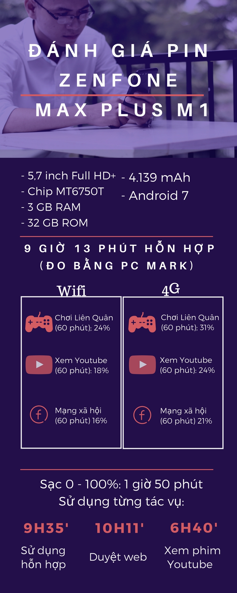 pin maxplus m1