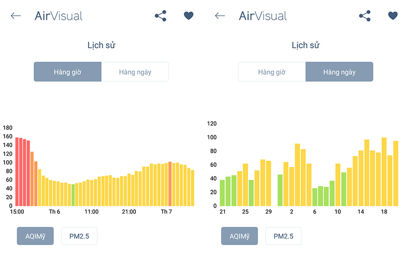 PM 2.5