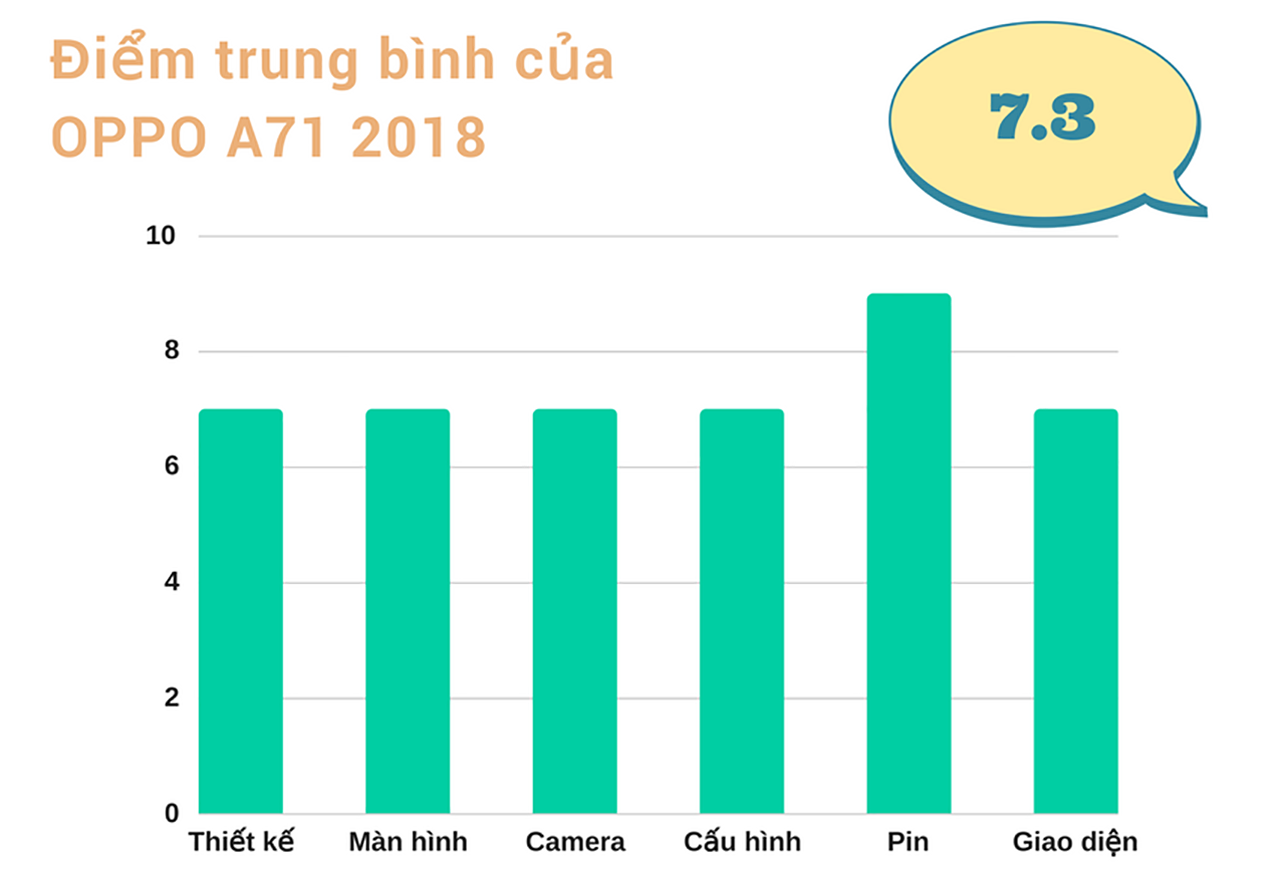 Đánh giá chi tiết Oppo A71 2018