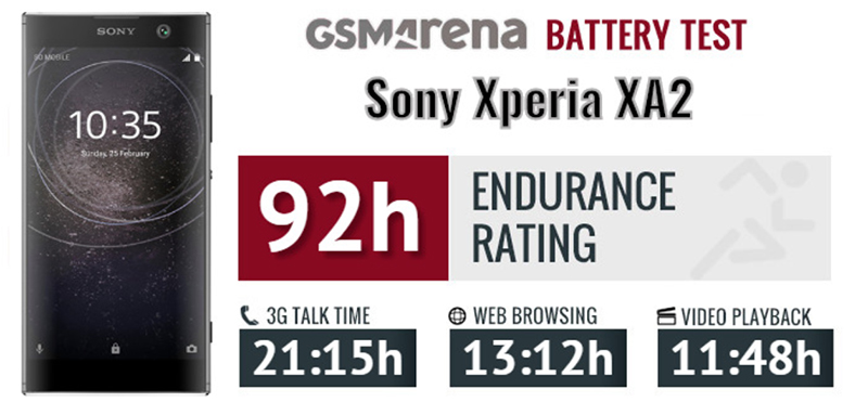 Đánh giá Xperia XA2 Đánh giá Xperia XA2