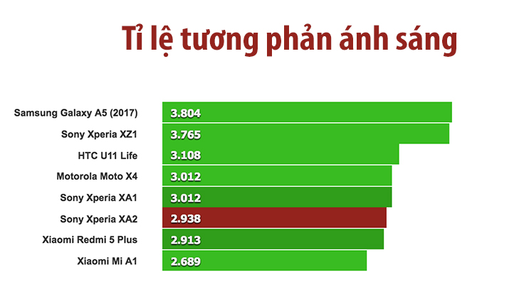 Đánh giá Xperia XA2 Đánh giá Xperia XA2