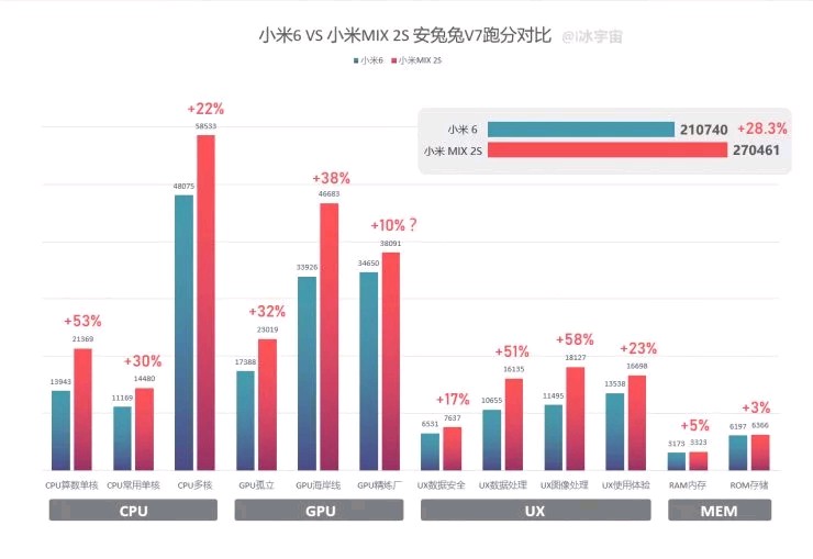 So sánh hiệu năng Snap 835 và Snap 845