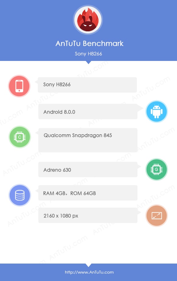 Ảnh chụp màn hình từ thử ngiệm của AnTuTu cho biết thông số cấu hình Xperia XZ2 Ảnh chụp màn hình từ thử ngiệm của AnTuTu cho biết thông số cấu hình Xperia XZ2