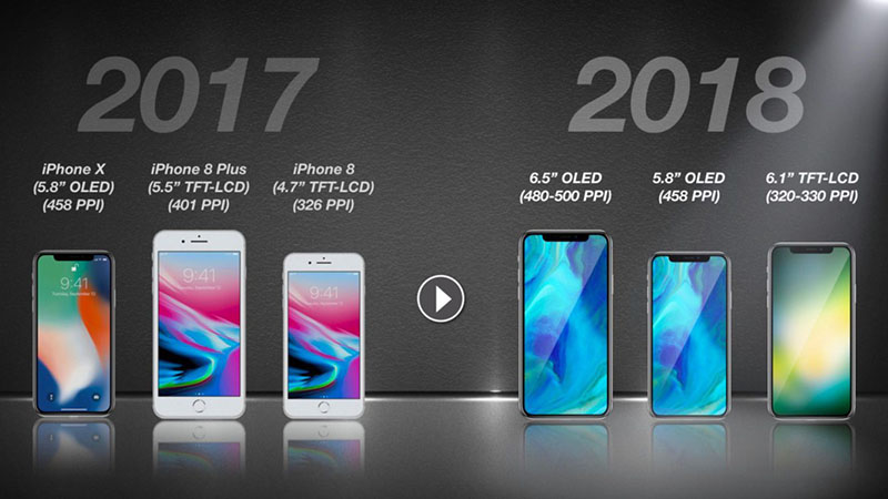 Ngoài phiên bản nâng cấp iPhone X, Apple dự kiến sẽ giới thiệu một mẫu sản phẩm sử dụng màn hình LCD