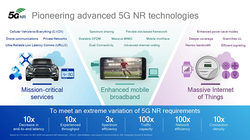 Lợi ích của mạng 5G