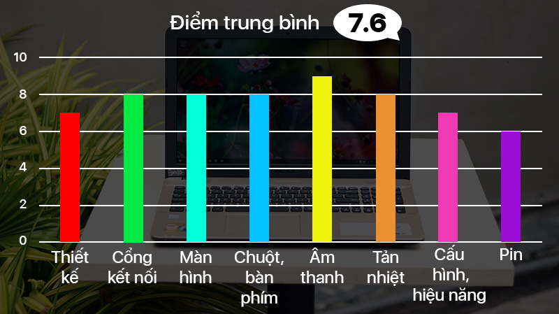 Đánh giá Laptop Asus X541UA