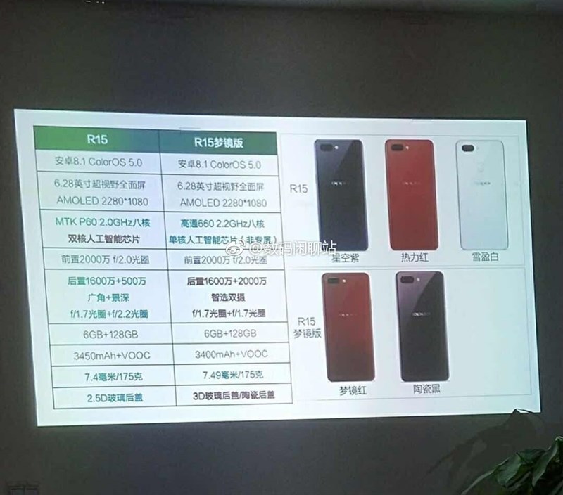 Rò rỉ cấu hình chi tiết OPPO R15 với 2 phiên bản: Snapdragon 660 và Helio P60 Rò rỉ cấu hình chi tiết OPPO R15 với 2 phiên bản: Snapdragon 660 và Helio P60