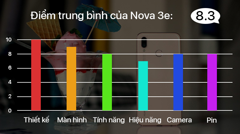 Đánh giá Nova 3e