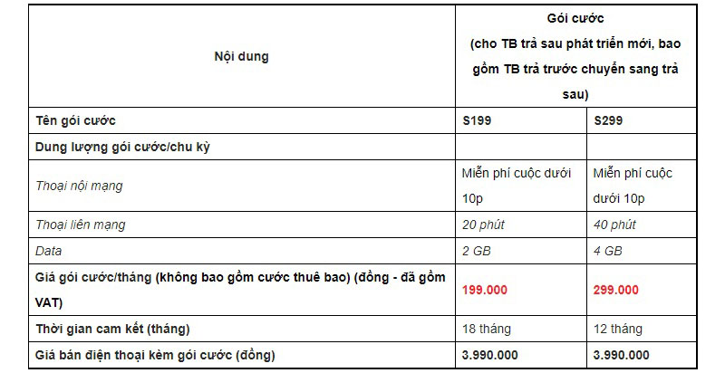 Gói cước MobiFone