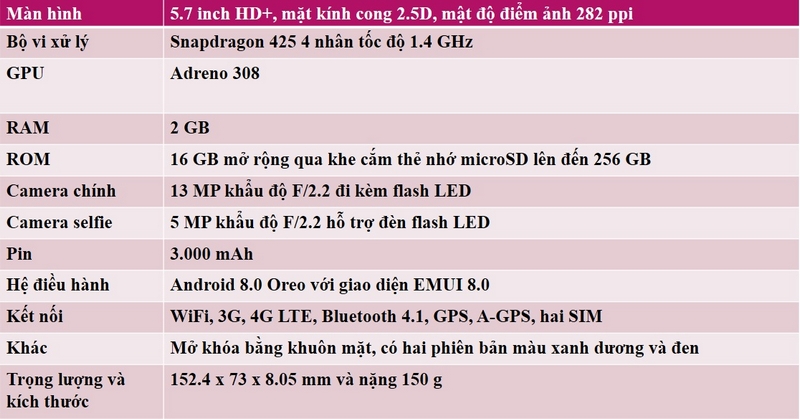Mở hộp Huawei Y6 2018 và những ấn tượng đầu tiên Mở hộp Huawei Y6 2018 và những ấn tượng đầu tiên