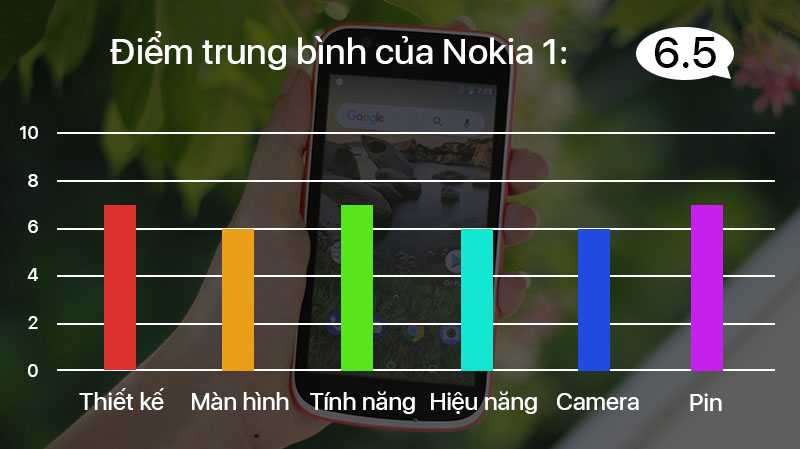 Đánh giá Nokia 1 Đánh giá Nokia 1