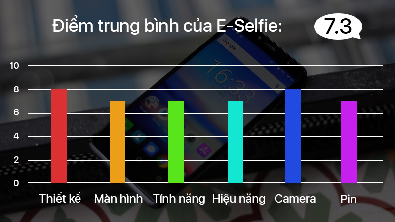 Đánh giá Mobiistar E-Selfie