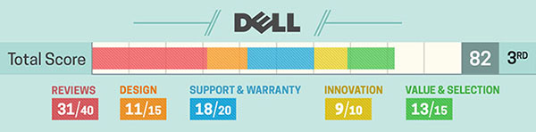 Dell Dell