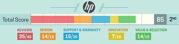 HP HP