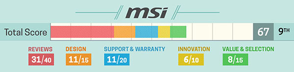 MSI MSI