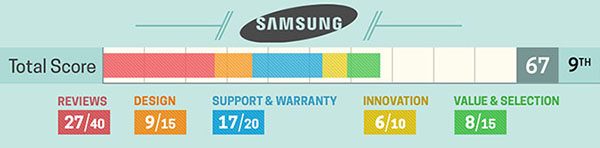 Samsung Samsung