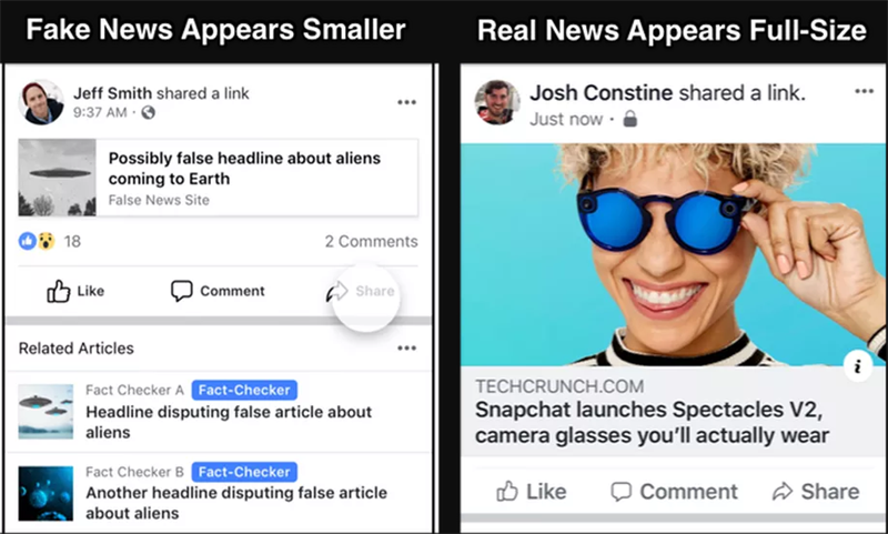 Facebook đã tìm ra cách trị các tin bài giả mạo trên News Feed