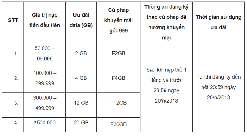 Mobifone