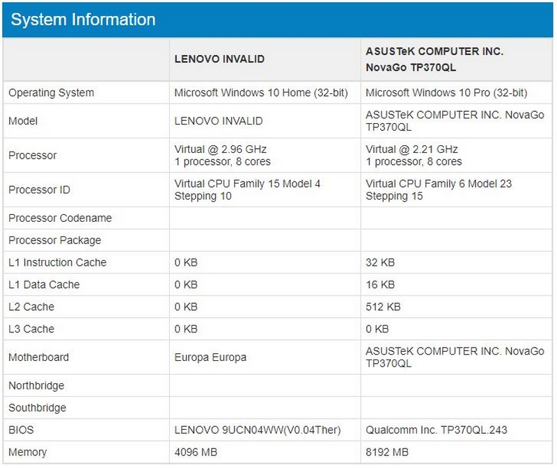 Máy tính Windows 10 chạy chip Snapdragon 845 sắp ra mắt Máy tính Windows 10 chạy chip Snapdragon 845 sắp ra mắt