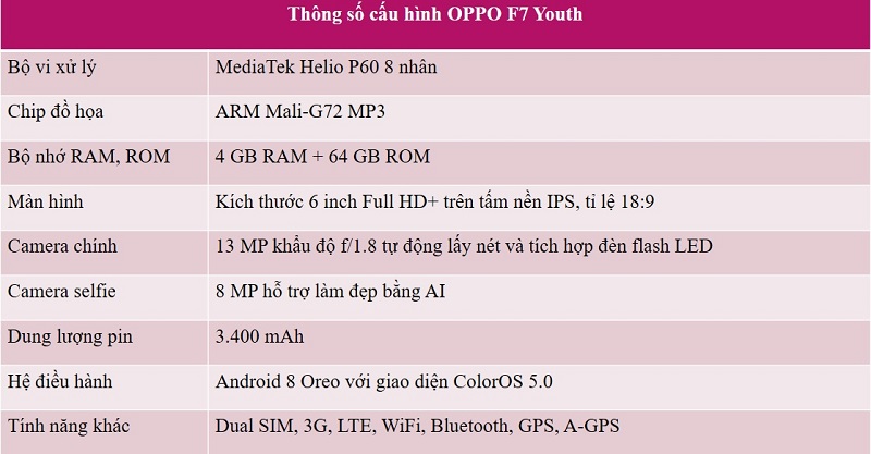 Cấu hình OPPO F7 Youth Cấu hình OPPO F7 Youth