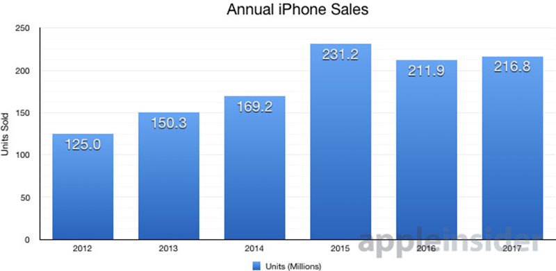 iphone iphone