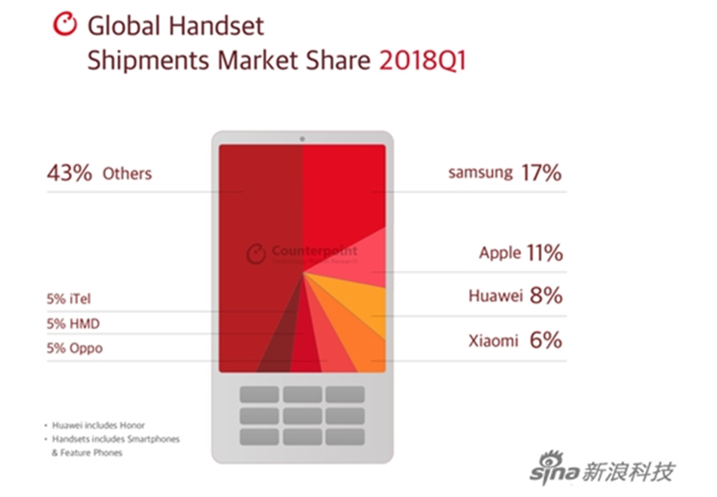 smartphone